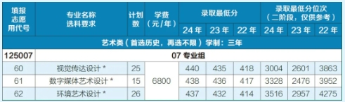 2025年常州信息職業(yè)技術(shù)學院江蘇考生志 愿填報索引13.png