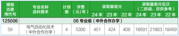 2025年常州信息職業(yè)技術(shù)學院江蘇考生志 愿填報索引14.png