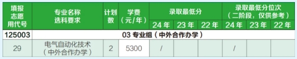 2025年常州信息職業(yè)技術(shù)學院江蘇考生志 愿填報索引15.png