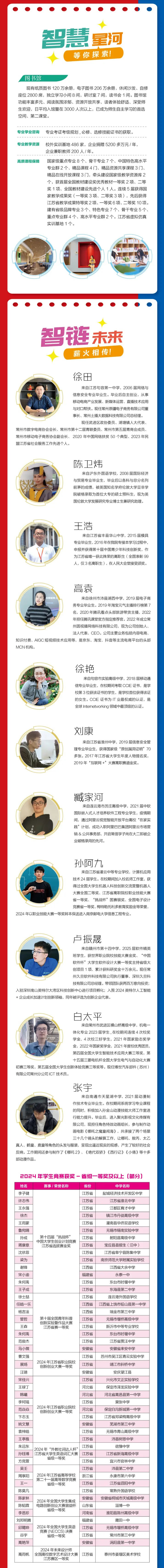 2025年常州信息職業(yè)技術(shù)學院江蘇考生志-愿填報索引18_副本_02.jpg