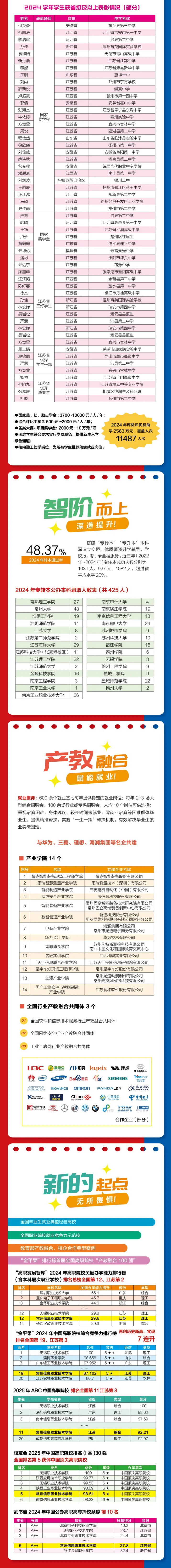 2025年常州信息職業(yè)技術(shù)學院江蘇考生志-愿填報索引18_副本_03.jpg