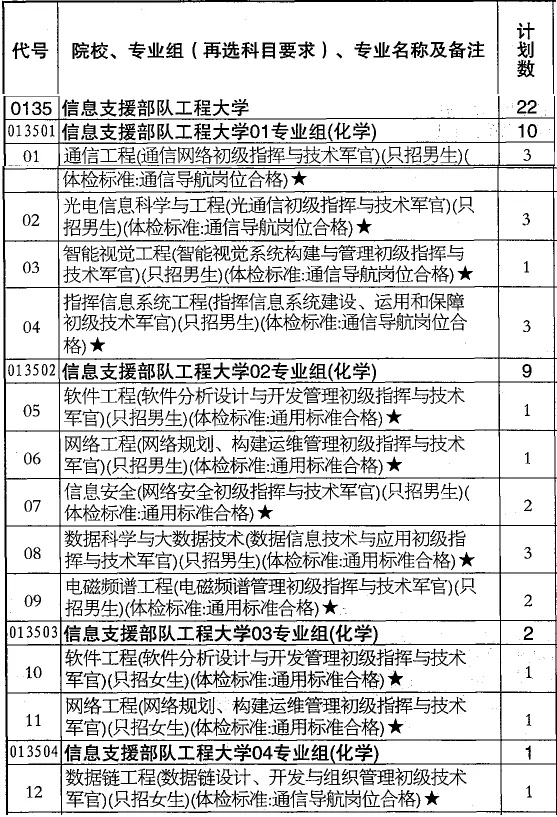 江蘇650分榜首學(xué)子接收信息支援部隊(duì)工程大學(xué)“成長邀約”！5_副本.jpg