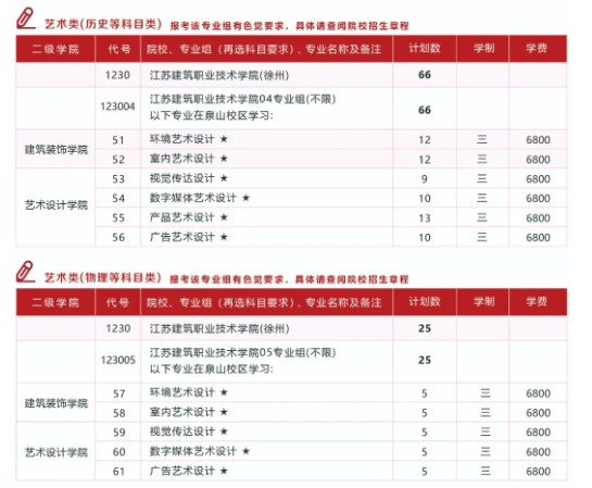江蘇建筑職業(yè)技術(shù)學院2025年普高招生計劃匯總3.png