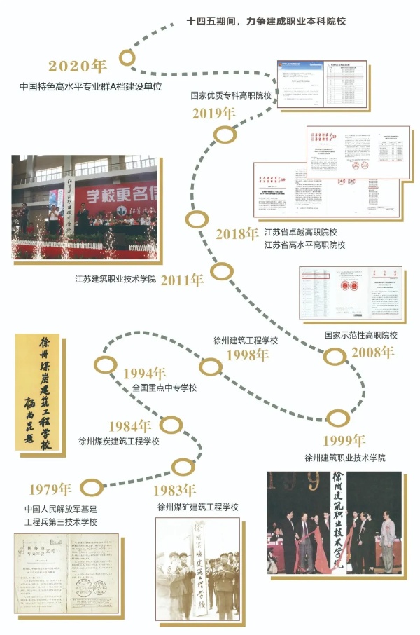 江蘇建筑職業(yè)技術(shù)學院2025年普高招生計劃匯總8_副本.jpg