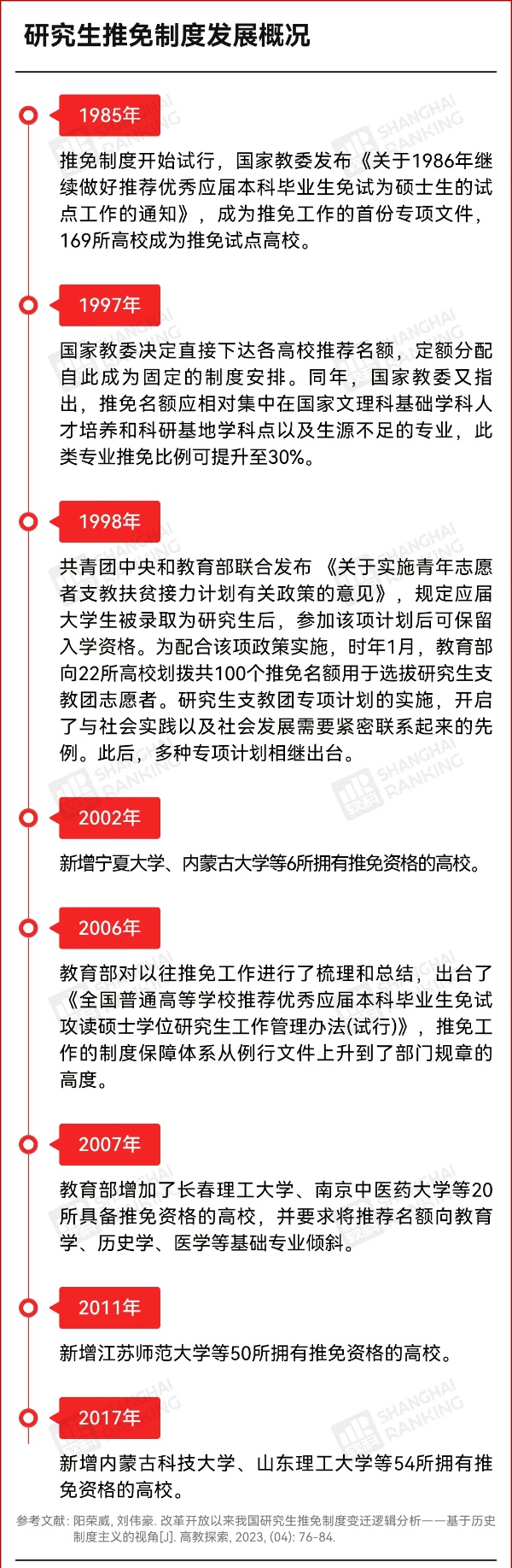 公示！新一批高校，將獲保研資格！2_副本.jpg