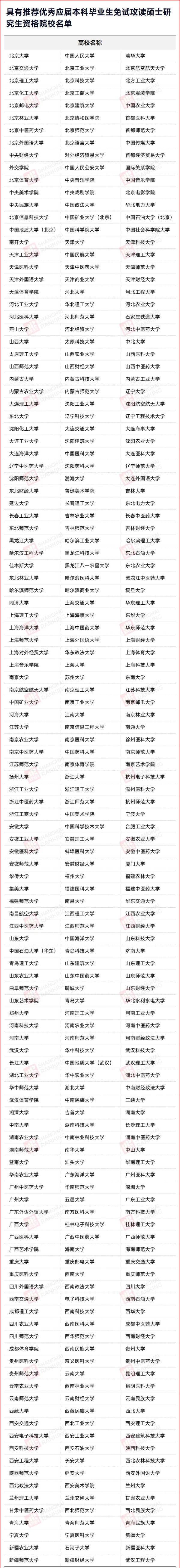 公示！新一批高校，將獲保研資格！3_副本.jpg