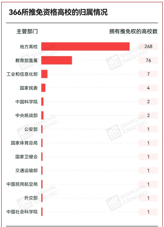 公示！新一批高校，將獲保研資格！4.png