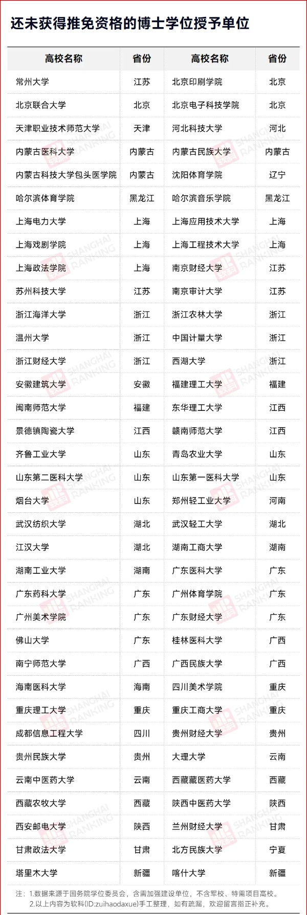 公示！新一批高校，將獲保研資格！7_副本.jpg