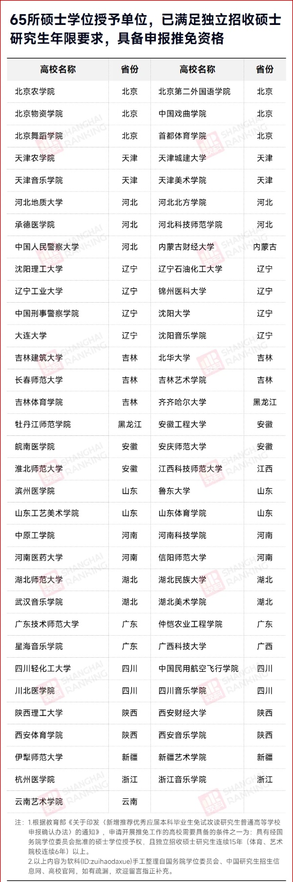 公示！新一批高校，將獲保研資格！8_副本.jpg