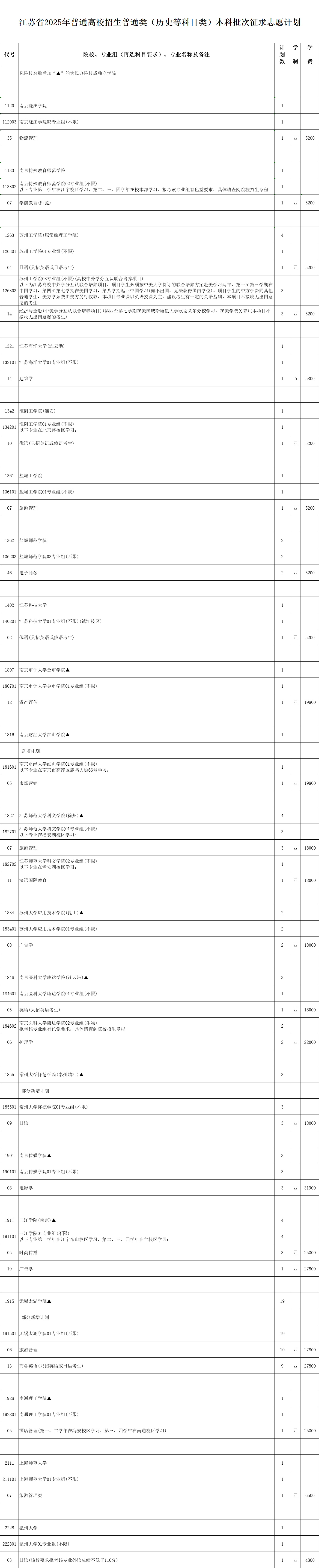 本科征平計(jì)劃歷史1.png