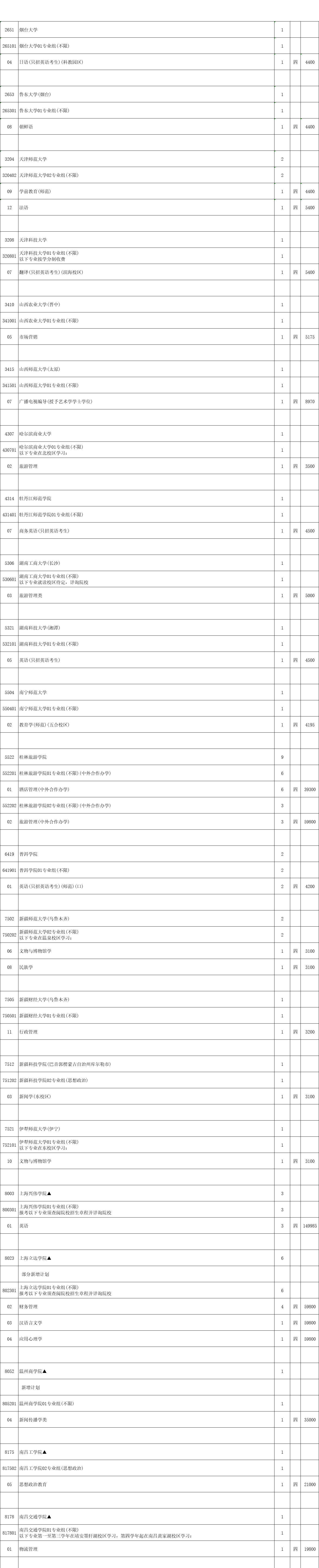 本科征平計(jì)劃歷史2.png