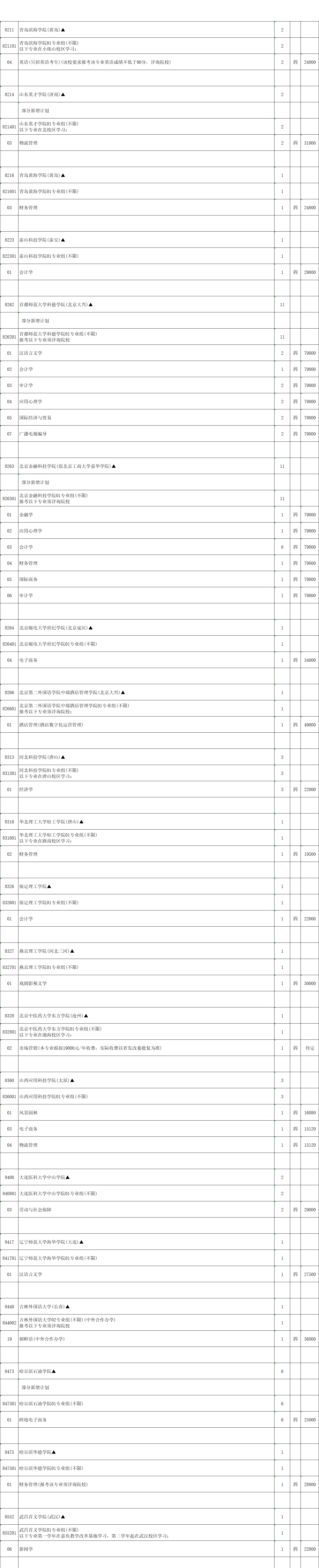 本科征平計(jì)劃歷史3.png