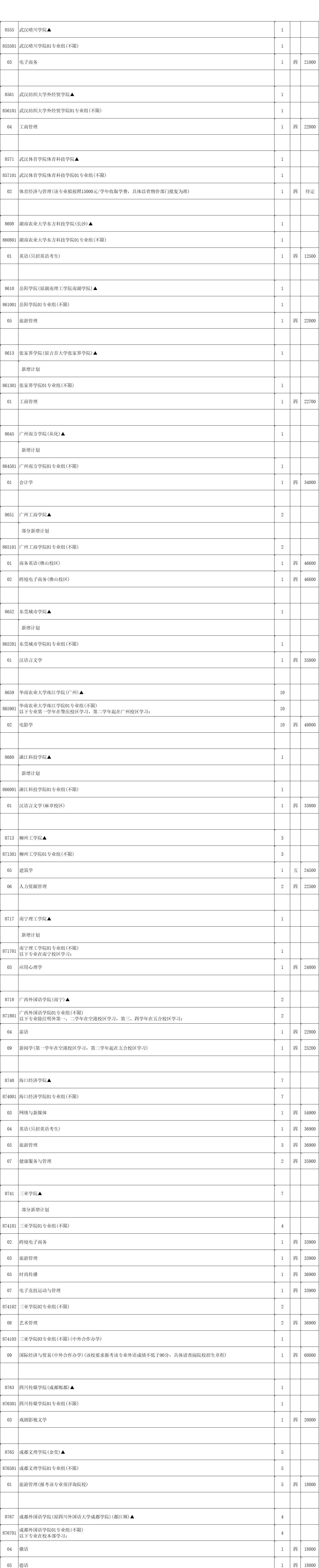 本科征平計(jì)劃歷史5.png