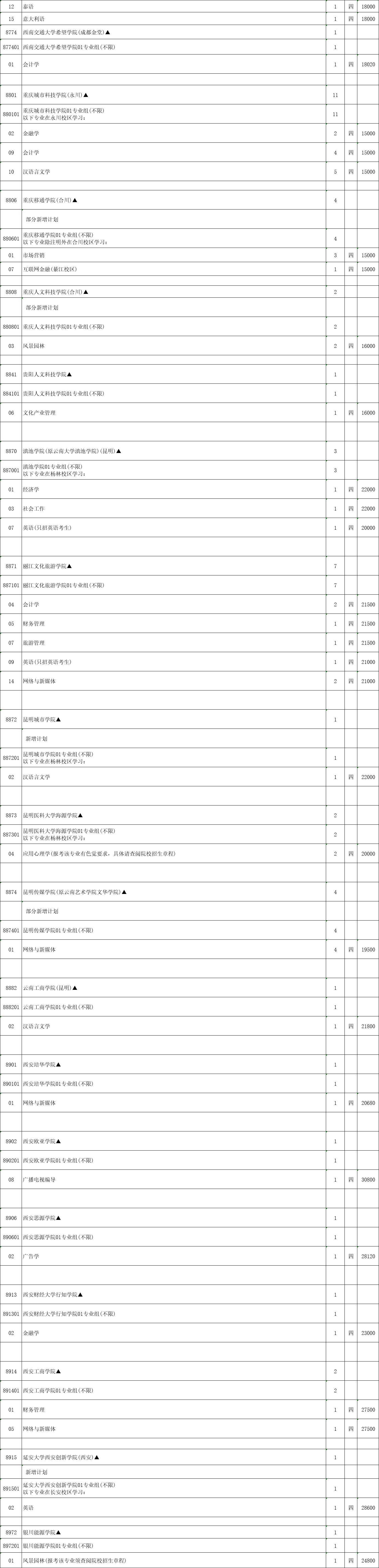 本科征平計(jì)劃歷史6.png