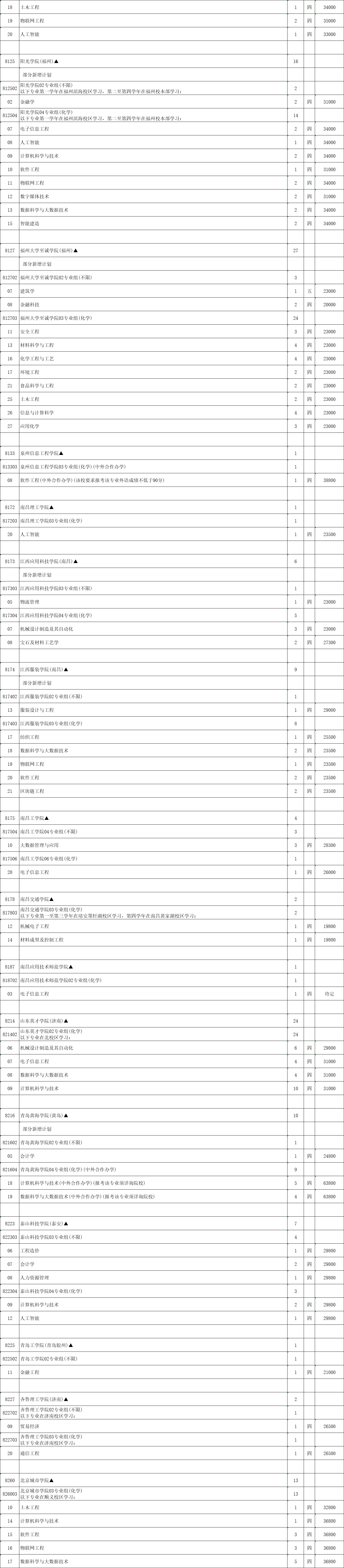本科征平計(jì)劃物理9.png