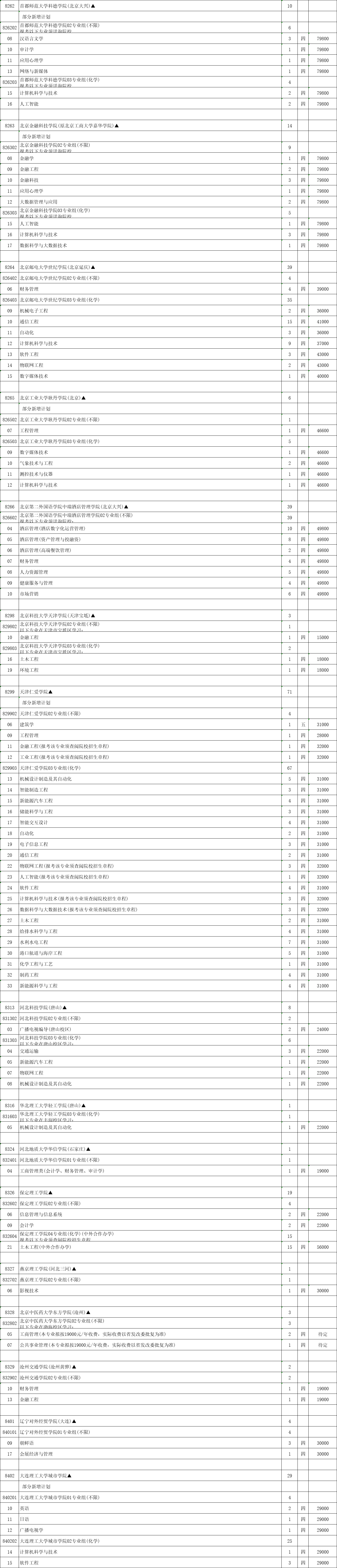本科征平計(jì)劃物理11.png