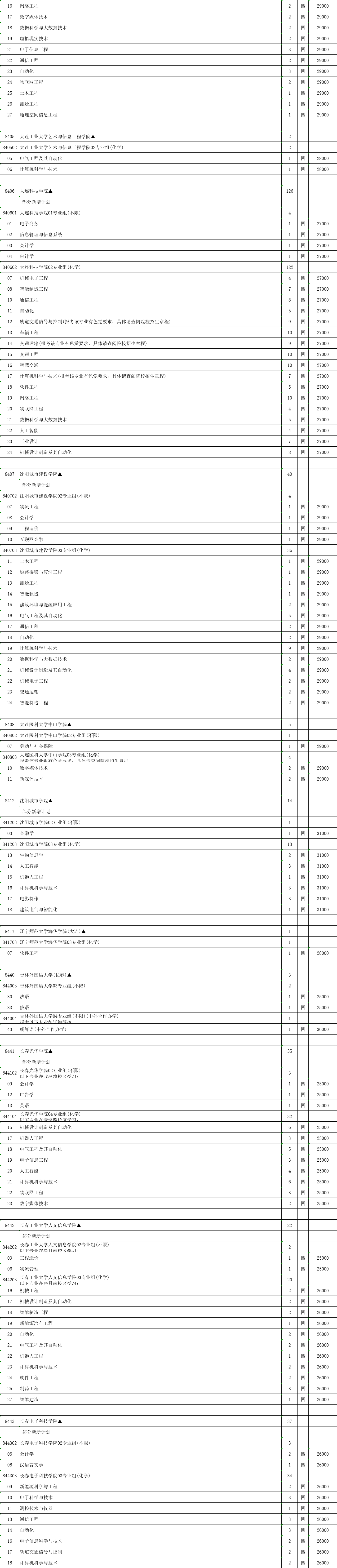 本科征平計(jì)劃物理12.png