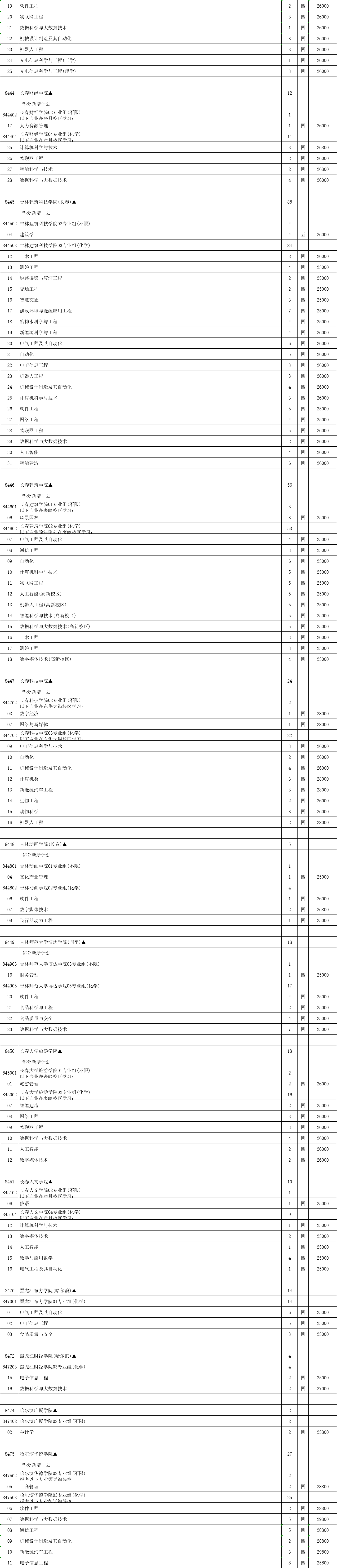 本科征平計(jì)劃物理13.png
