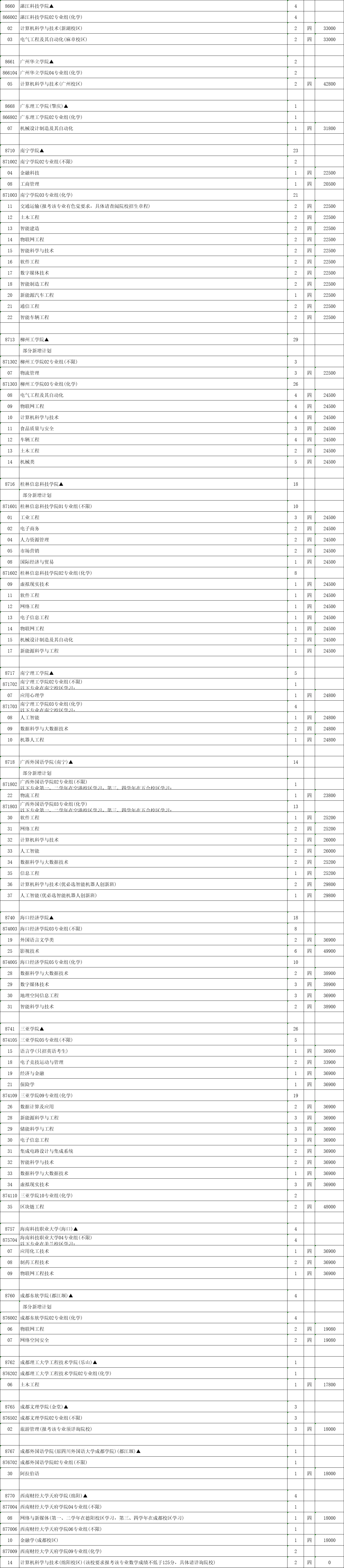 本科征平計(jì)劃物理15.png