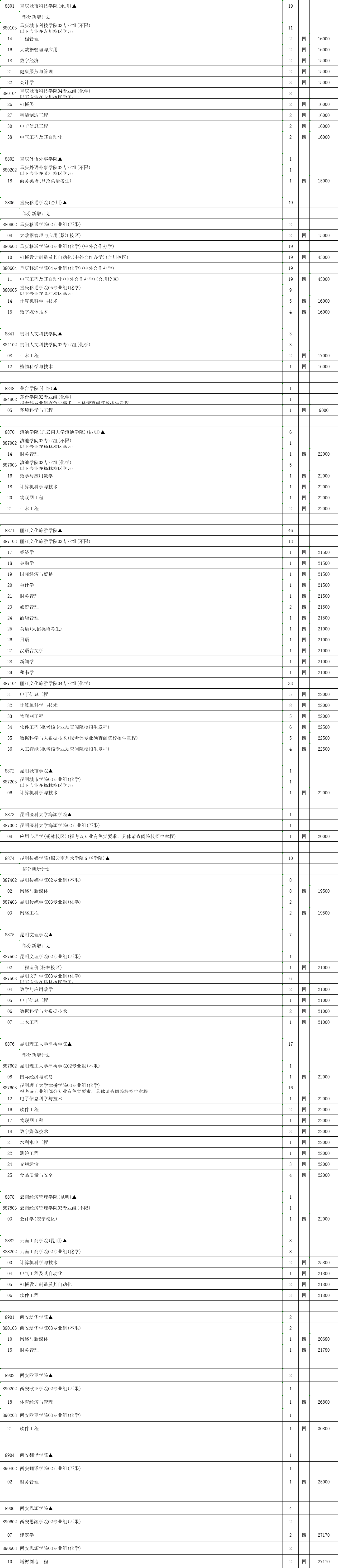 本科征平計(jì)劃物理16.png