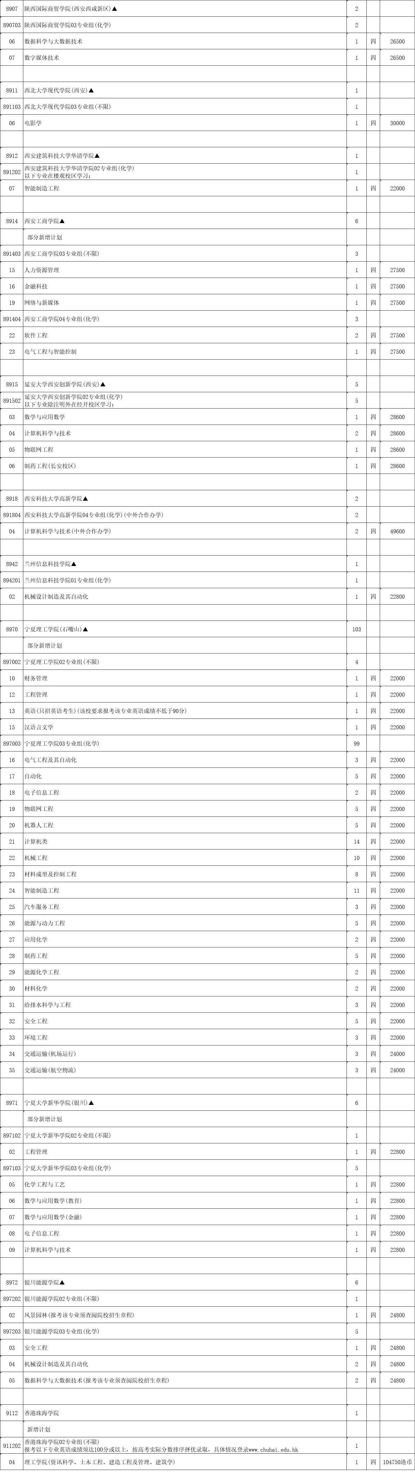 本科征平計(jì)劃物理17.png