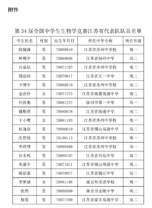 2025年第34屆全國中學生生物學競賽江蘇省隊名單公布！2.png
