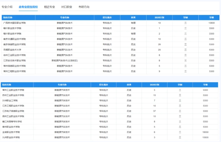 高潛力高職院校專業(yè)推薦：把握未來機(jī)遇！.png