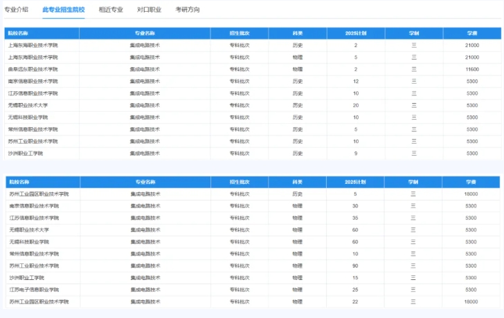 高潛力高職院校專業(yè)推薦：把握未來機(jī)遇！2.png