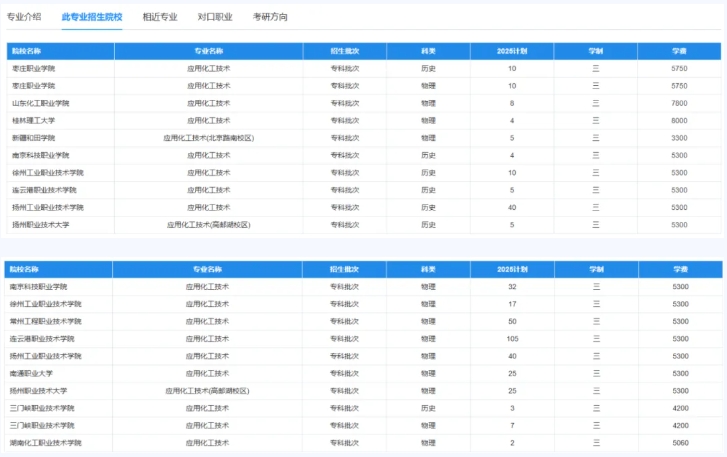 高潛力高職院校專業(yè)推薦：把握未來機(jī)遇！3.png