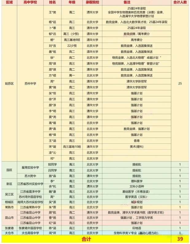 2025年高考蘇州、無錫高中蹭飯圖曝光！.png