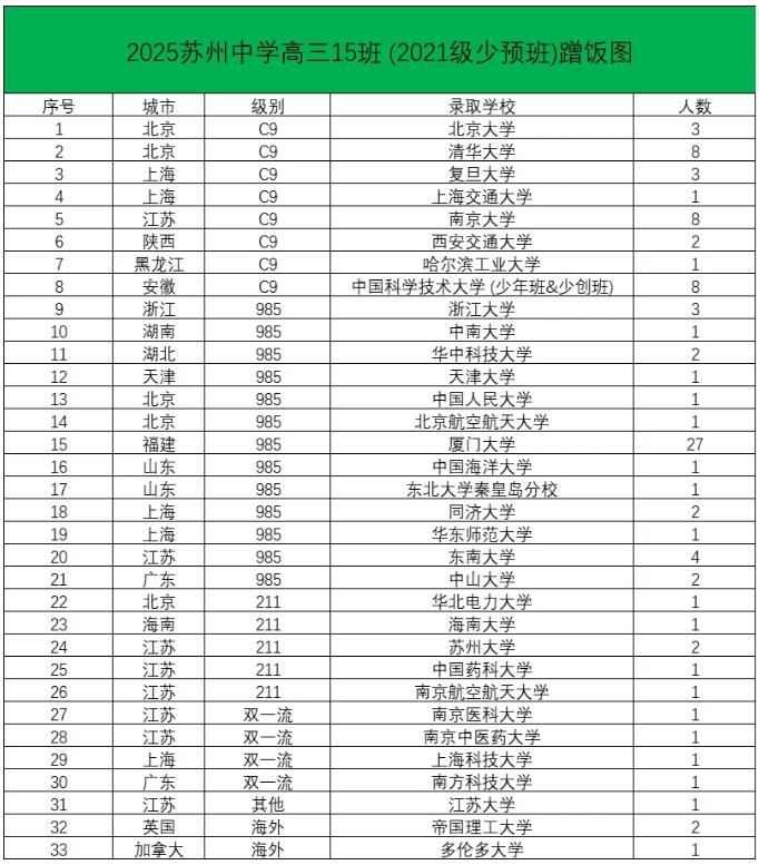 2025年高考蘇州、無錫高中蹭飯圖曝光！3.png