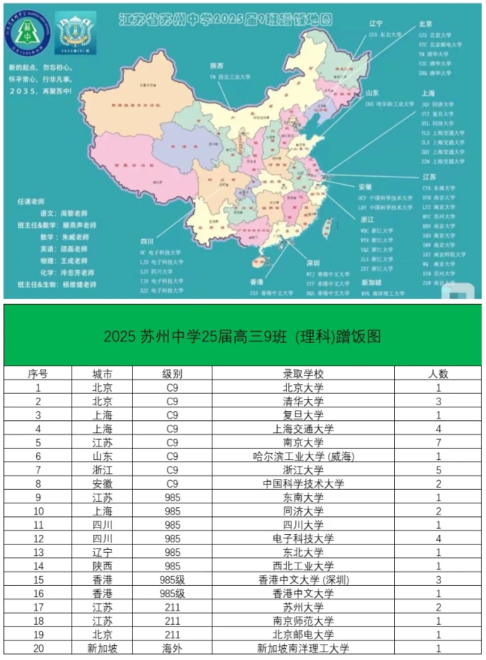 2025年高考蘇州、無錫高中蹭飯圖曝光！4.png