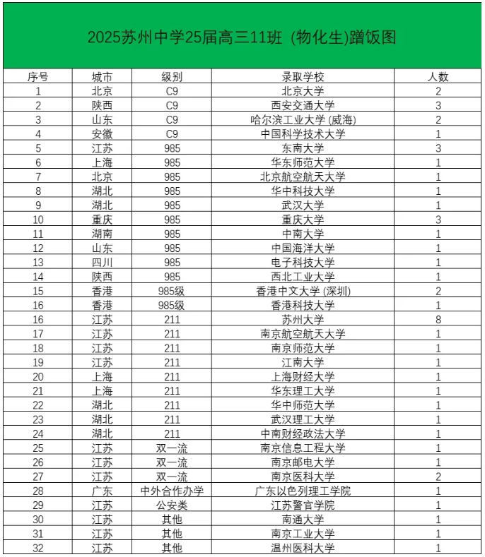 2025年高考蘇州、無錫高中蹭飯圖曝光！6.png