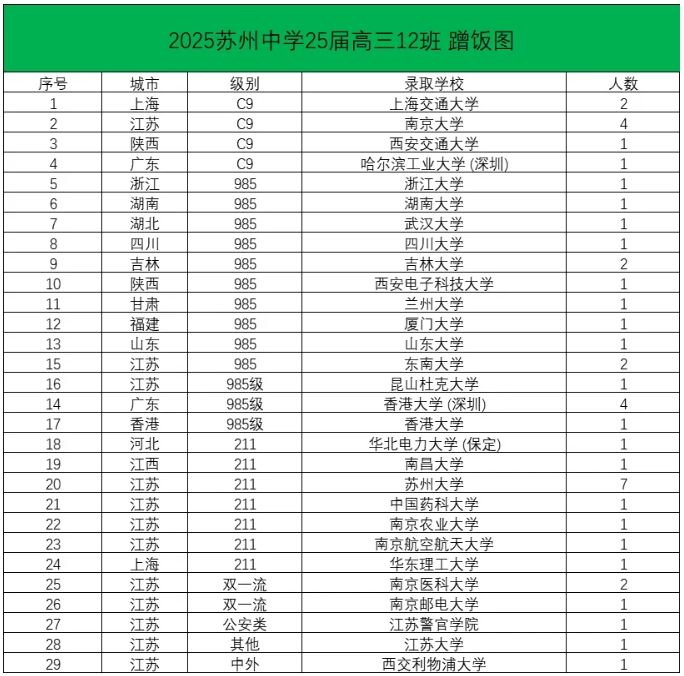 2025年高考蘇州、無錫高中蹭飯圖曝光！8.png