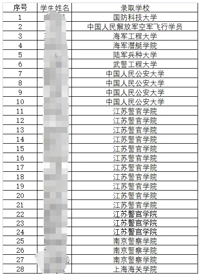 2025年高考蘇州、無錫高中蹭飯圖曝光！15.png