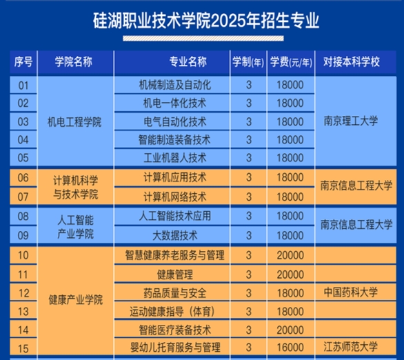 硅湖職業(yè)技術學院在江蘇計劃招生813人.png