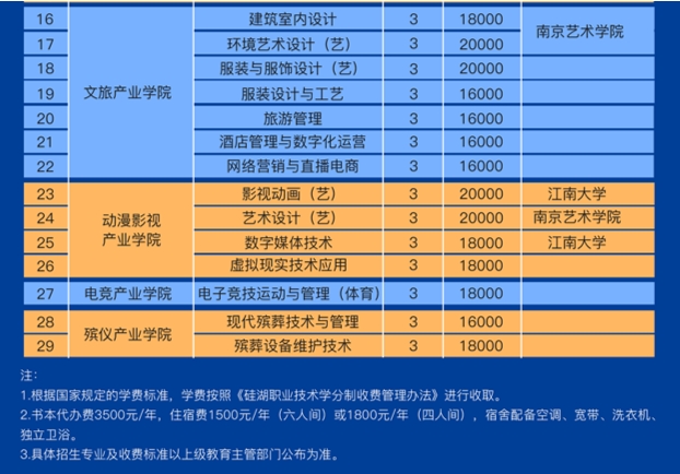 硅湖職業(yè)技術學院在江蘇計劃招生813人2.png