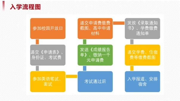 高考后想選擇國(guó)際本科？推薦華東政法2+2國(guó)際本科定向班.png