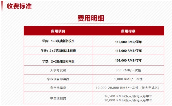高考后想選擇國(guó)際本科？推薦華東政法2+2國(guó)際本科定向班！2.png