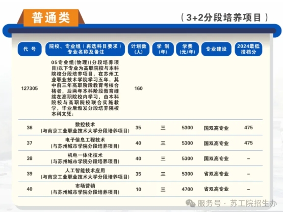蘇州工業(yè)職業(yè)技術(shù)學(xué)院2025年高考志 愿填報(bào)指南（江蘇?。?.png