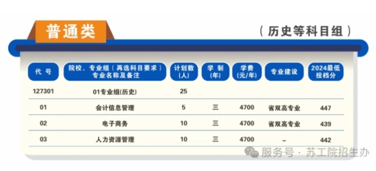 蘇州工業(yè)職業(yè)技術(shù)學(xué)院2025年高考志 愿填報(bào)指南（江蘇?。?.png