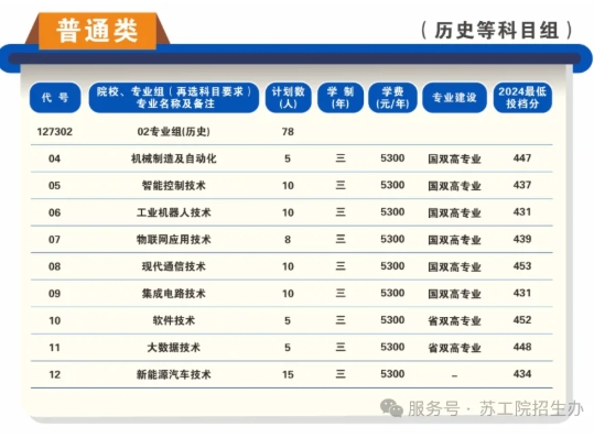 蘇州工業(yè)職業(yè)技術(shù)學(xué)院2025年高考志 愿填報(bào)指南（江蘇?。?.png