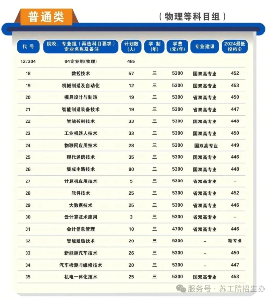 蘇州工業(yè)職業(yè)技術(shù)學(xué)院2025年高考志 愿填報(bào)指南（江蘇?。?.png