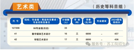 蘇州工業(yè)職業(yè)技術(shù)學(xué)院2025年高考志 愿填報(bào)指南（江蘇?。?.png