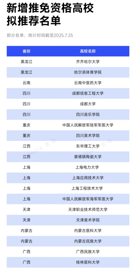 已公示！20所高校，擬新增推免資格.png