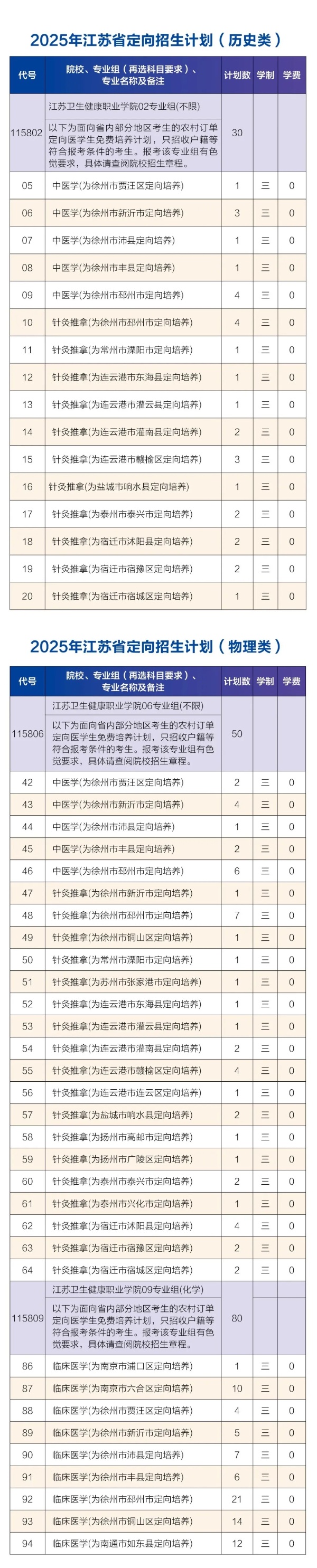 普通家庭瞄準(zhǔn)這6類高職?？茖I(yè)！電力、鐵路……2_副本.jpg