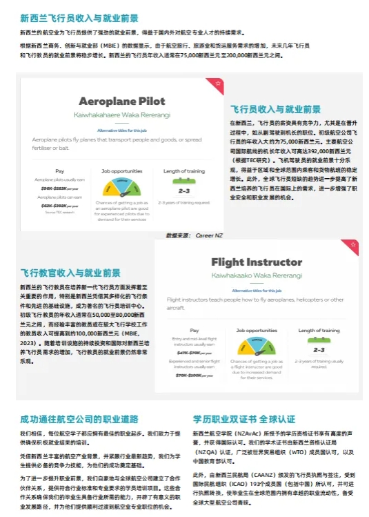 飛行員緊缺時(shí)代的選擇：新西蘭航空學(xué)院本科項(xiàng)目的八大優(yōu)勢3.png