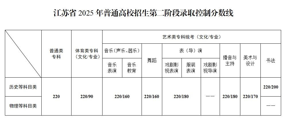 專科省控線.png