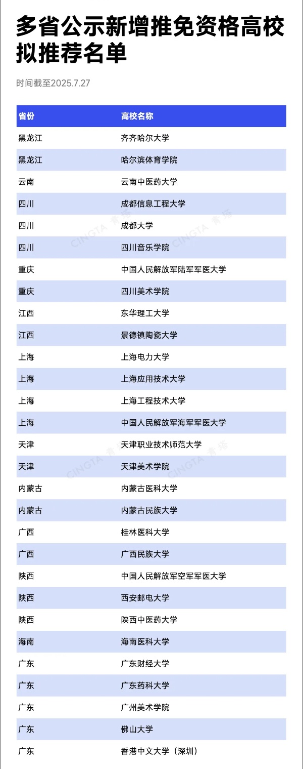 近30所高校，擬獲推免資格_副本.jpg