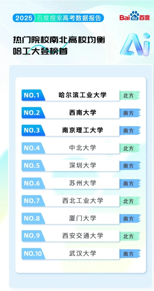 2025年高考院校專(zhuān)業(yè)熱度榜大洗牌！哈工大成榜首，人工智能專(zhuān)業(yè)僅第10.png